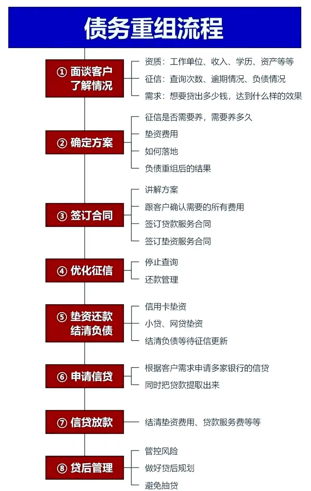 在杭州市，中小企业也可以债务重组吗？